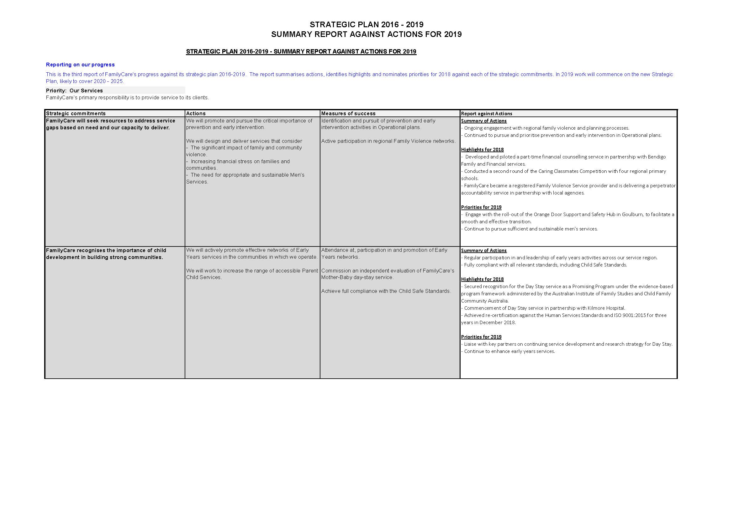 Strategic Plan - FamilyCare